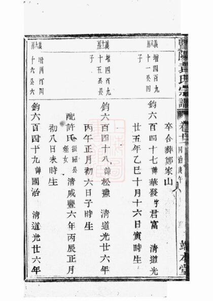 04076 暨陽浣東袁氏宗譜 Version 3 Part 3 1207213927 1.jpg