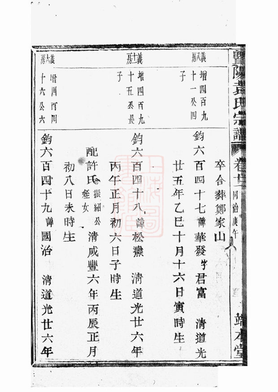 _暨陽浣東袁氏宗譜 version part __