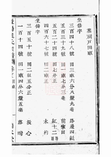04077 暨陽浣東袁氏宗譜 Version 3 Part 4 1207213927 1.jpg