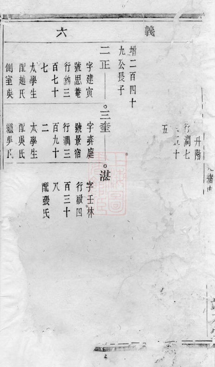 _暨陽浣東袁氏宗譜 version __