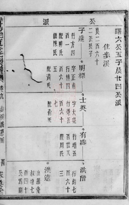 04083 暨陽浣東袁氏宗譜 Version 6 Part 2 1207213935 1.jpg