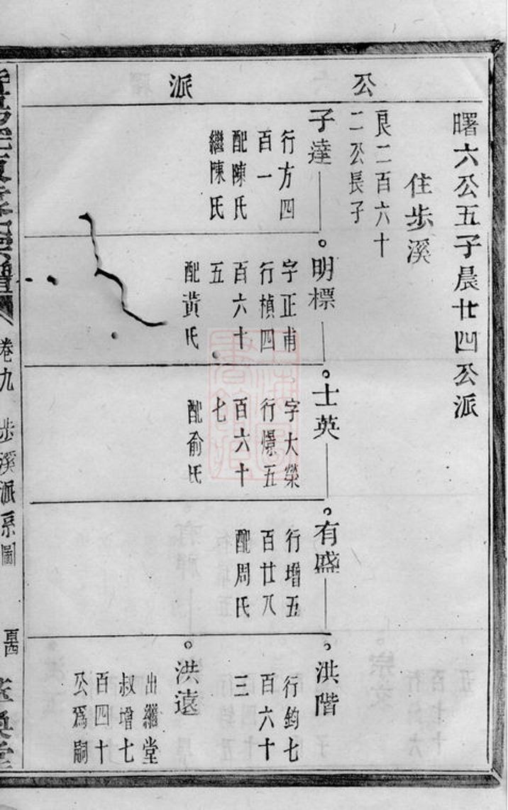 _暨陽浣東袁氏宗譜 version part __