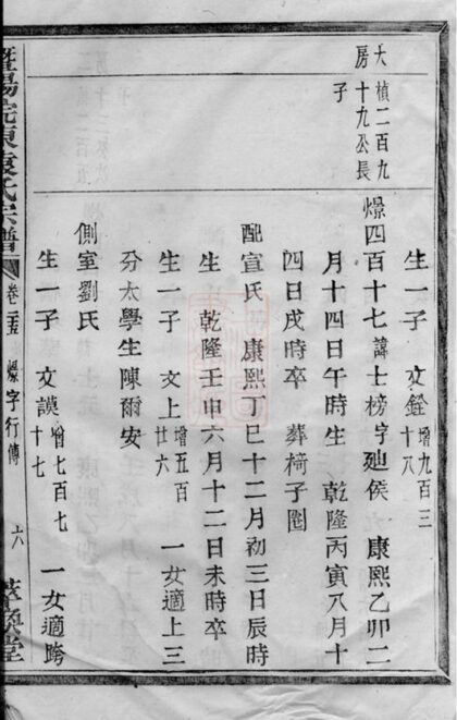 04084 暨陽浣東袁氏宗譜 Version 6 Part 3 1207213936 1.jpg