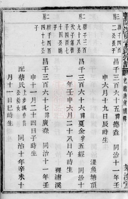 04086 暨陽浣東袁氏宗譜 Version 6 Part 5 1207213938 1.jpg
