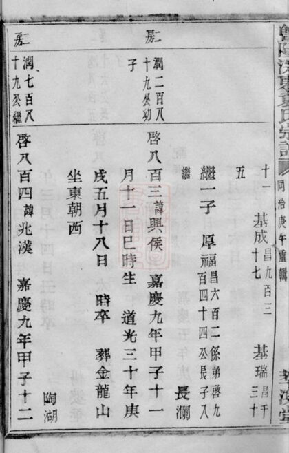 04088 暨陽浣東袁氏宗譜 Version 7 Part 2 1207213940 1.jpg