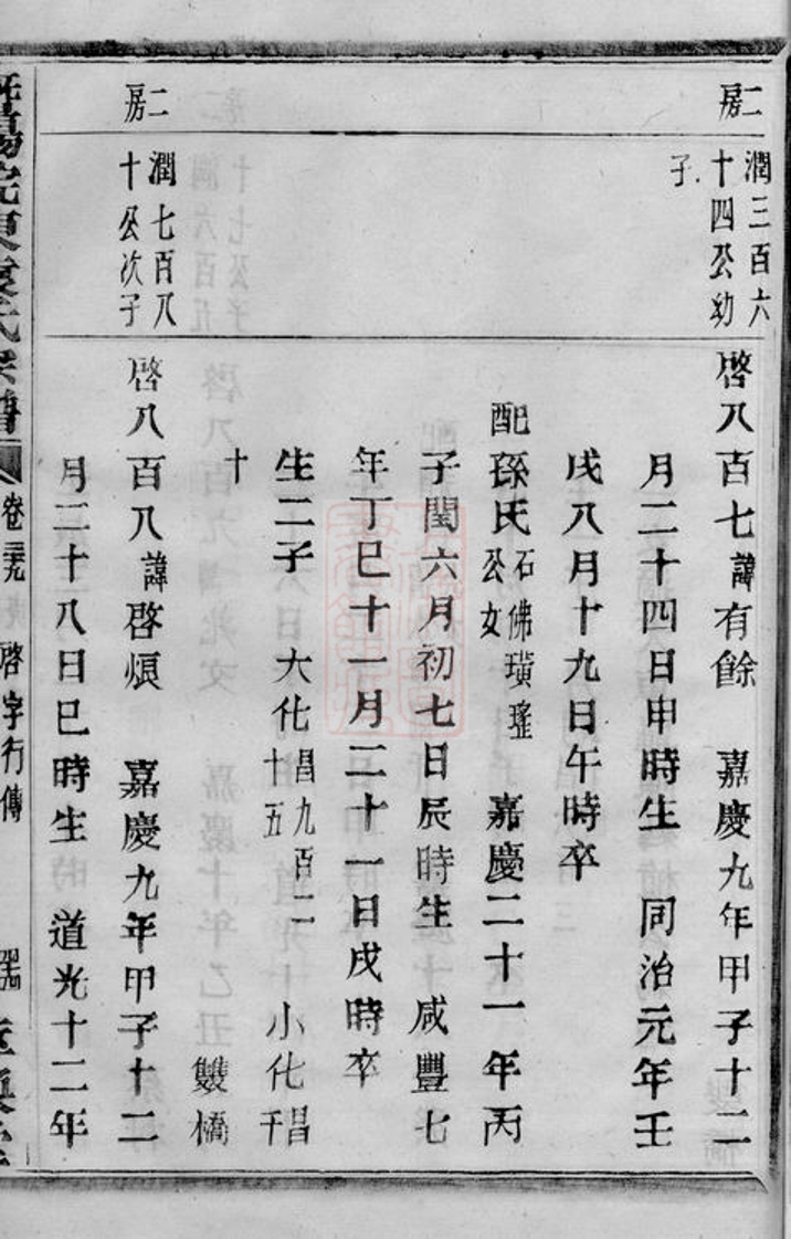 _暨陽浣東袁氏宗譜 version part __