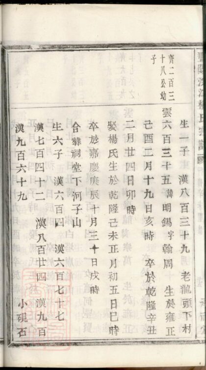 04093 暨陽浣江樓氏宗譜 Version 1 Part 3 1207213948 1.jpg