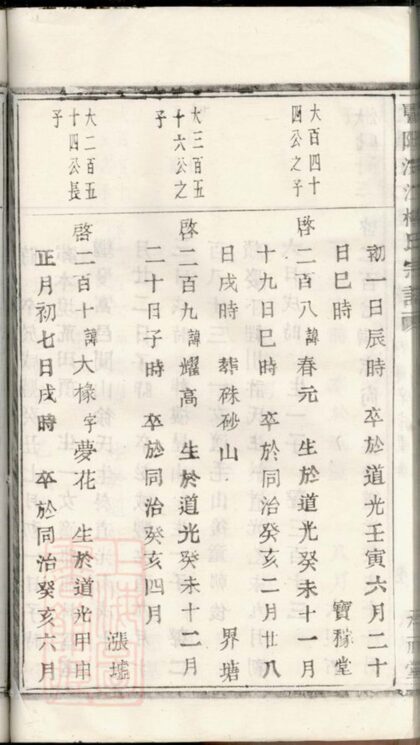 04094 暨陽浣江樓氏宗譜 Version 1 Part 4 1207213949 1.jpg
