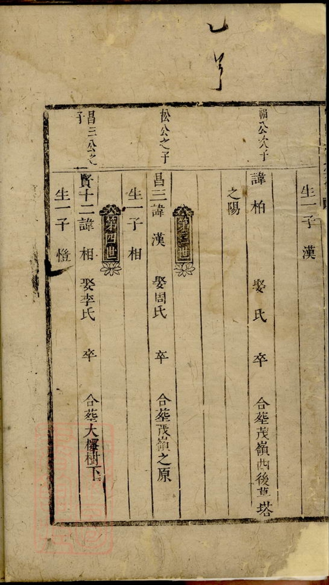 _暨陽清塘邵氏宗譜 version __