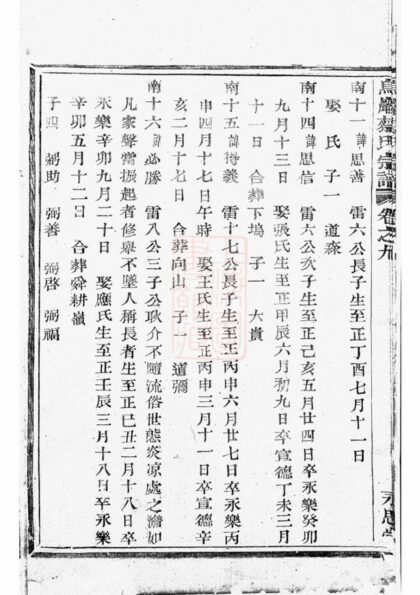 04108 暨陽烏砶蔡氏宗譜 Part 2 1207214002 1.jpg