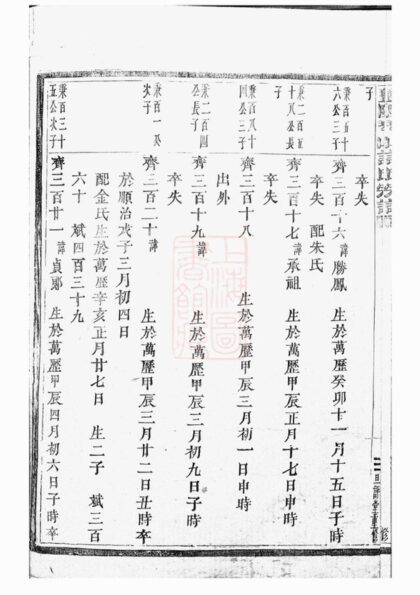 04121 暨陽琴山許氏宗譜 Version 1 Part 3 1207214011 1.jpg