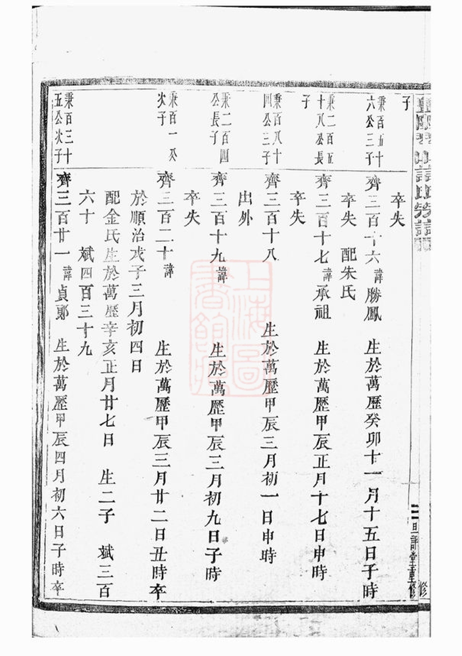 _暨陽琴山許氏宗譜 version part __