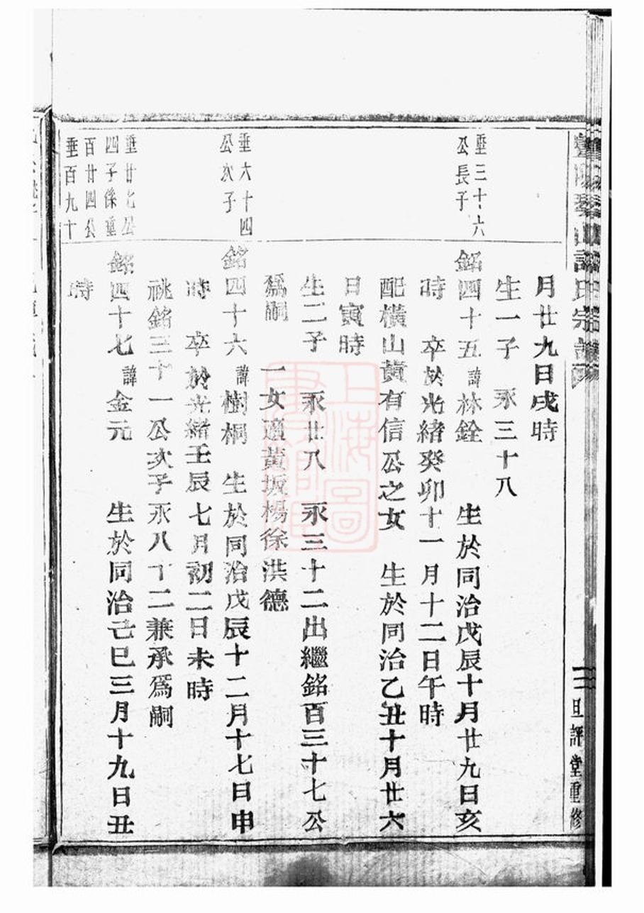 _暨陽琴山許氏宗譜 version part __
