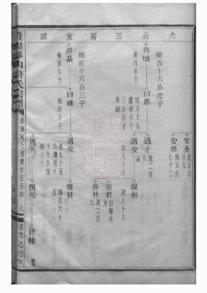 04128 暨陽琴山許氏宗譜 Version 4 Part 3 1207214017 1.jpg