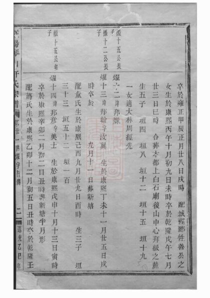04129 暨陽琴山許氏宗譜 Version 4 Part 4 1207214018 1.jpg