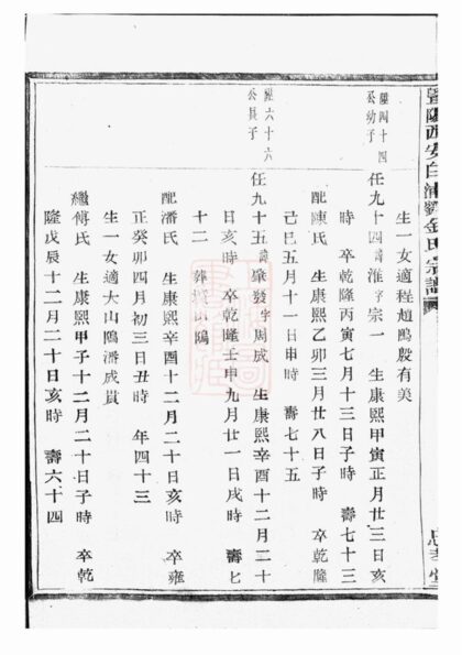 04135 暨陽白浦劉金氏宗譜 Part 2 1207214023 1.jpg