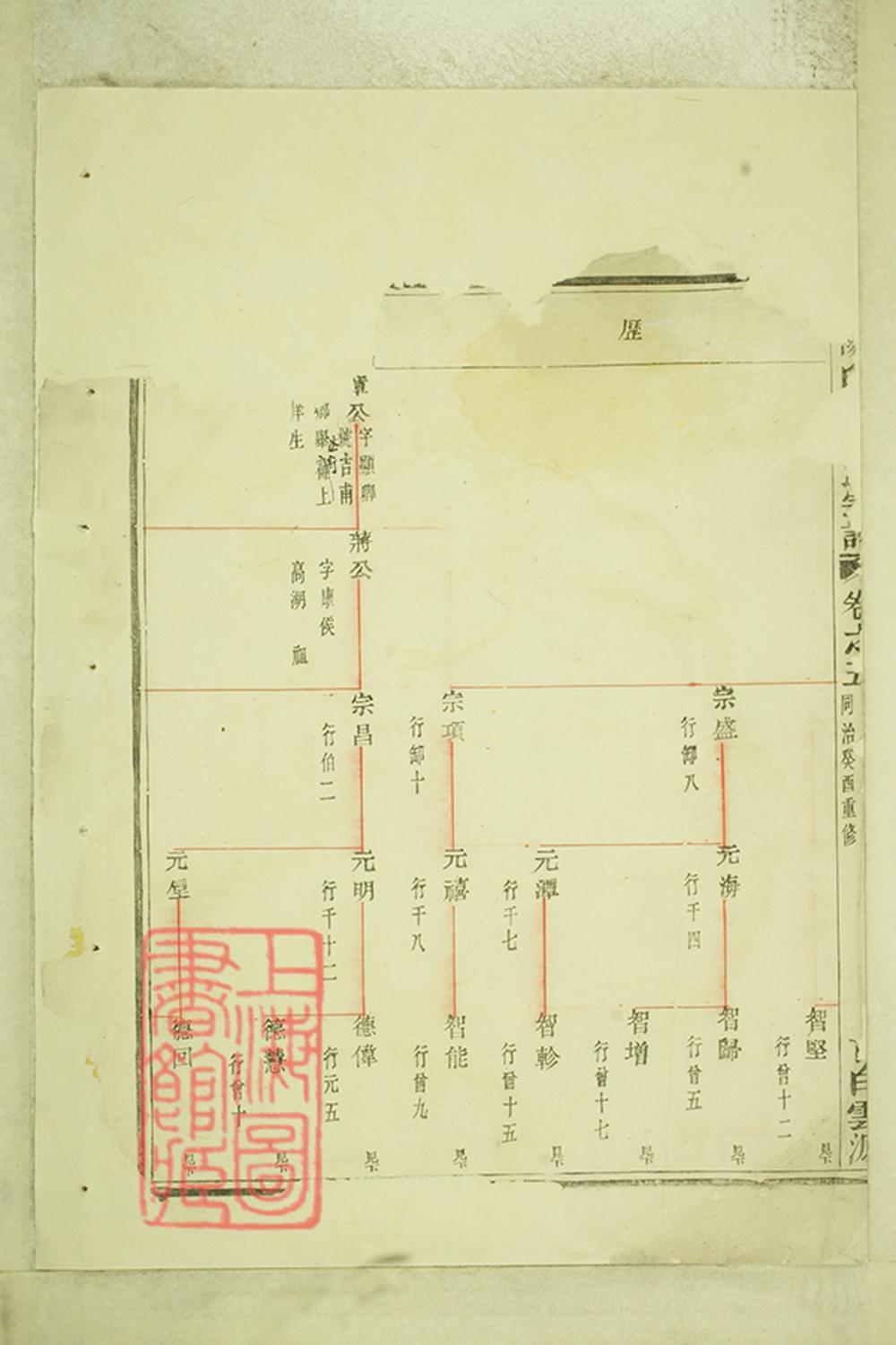 _暨陽白門方氏宗譜 version part __