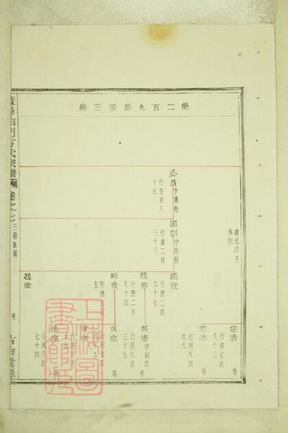 04137 暨陽白門方氏宗譜 Version 1 Part 2 1207214025 1.jpg