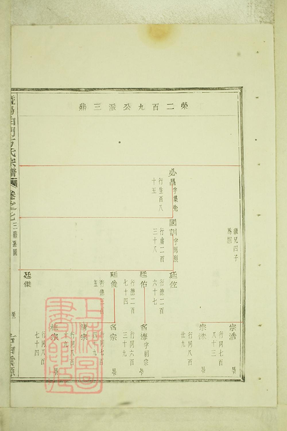 _暨陽白門方氏宗譜 version part __