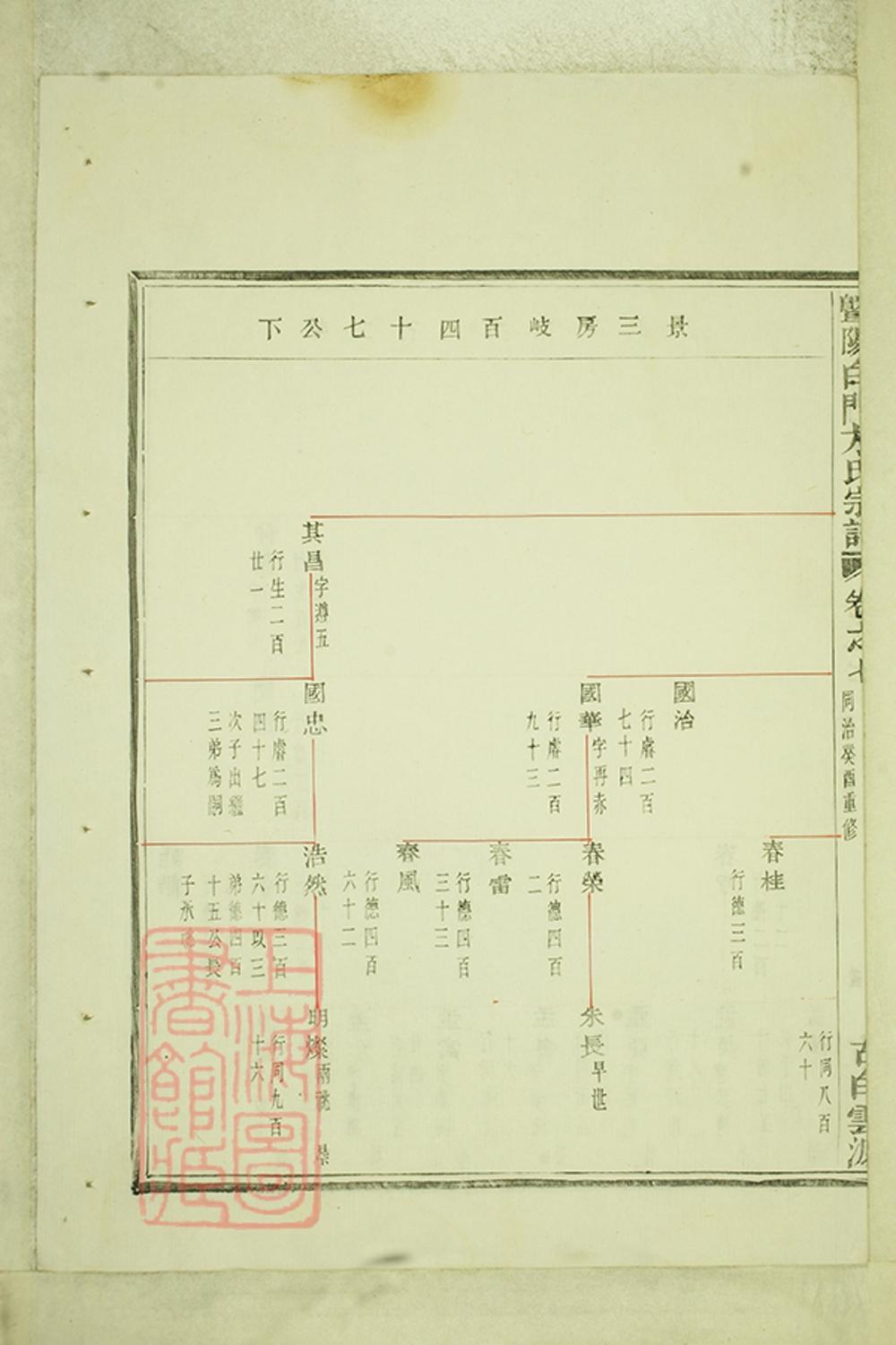_暨陽白門方氏宗譜 version part __