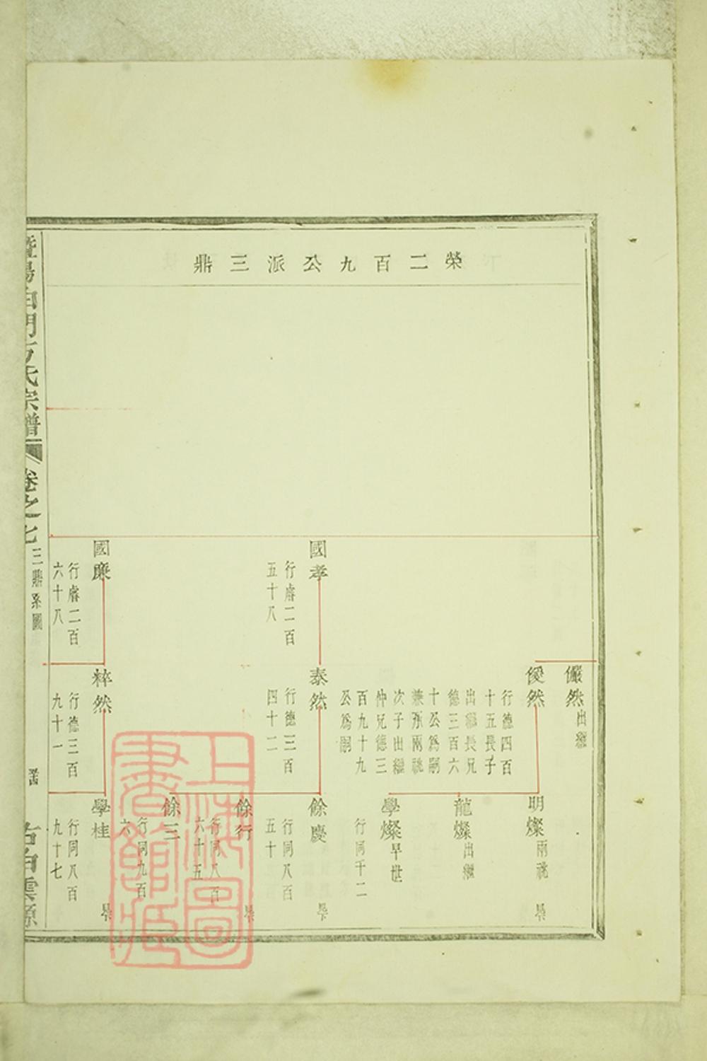 _暨陽白門方氏宗譜 version part __