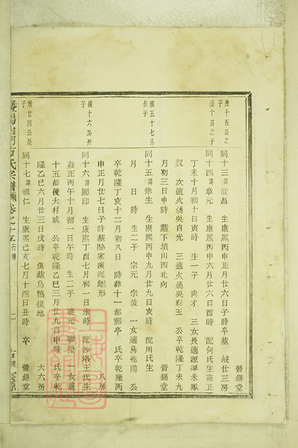_暨陽白門方氏宗譜 version part __