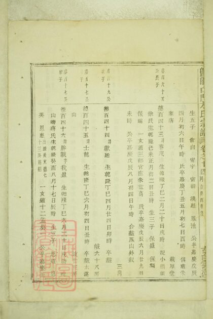 04140 暨陽白門方氏宗譜 Version 1 Part 5 1207214028 1.jpg