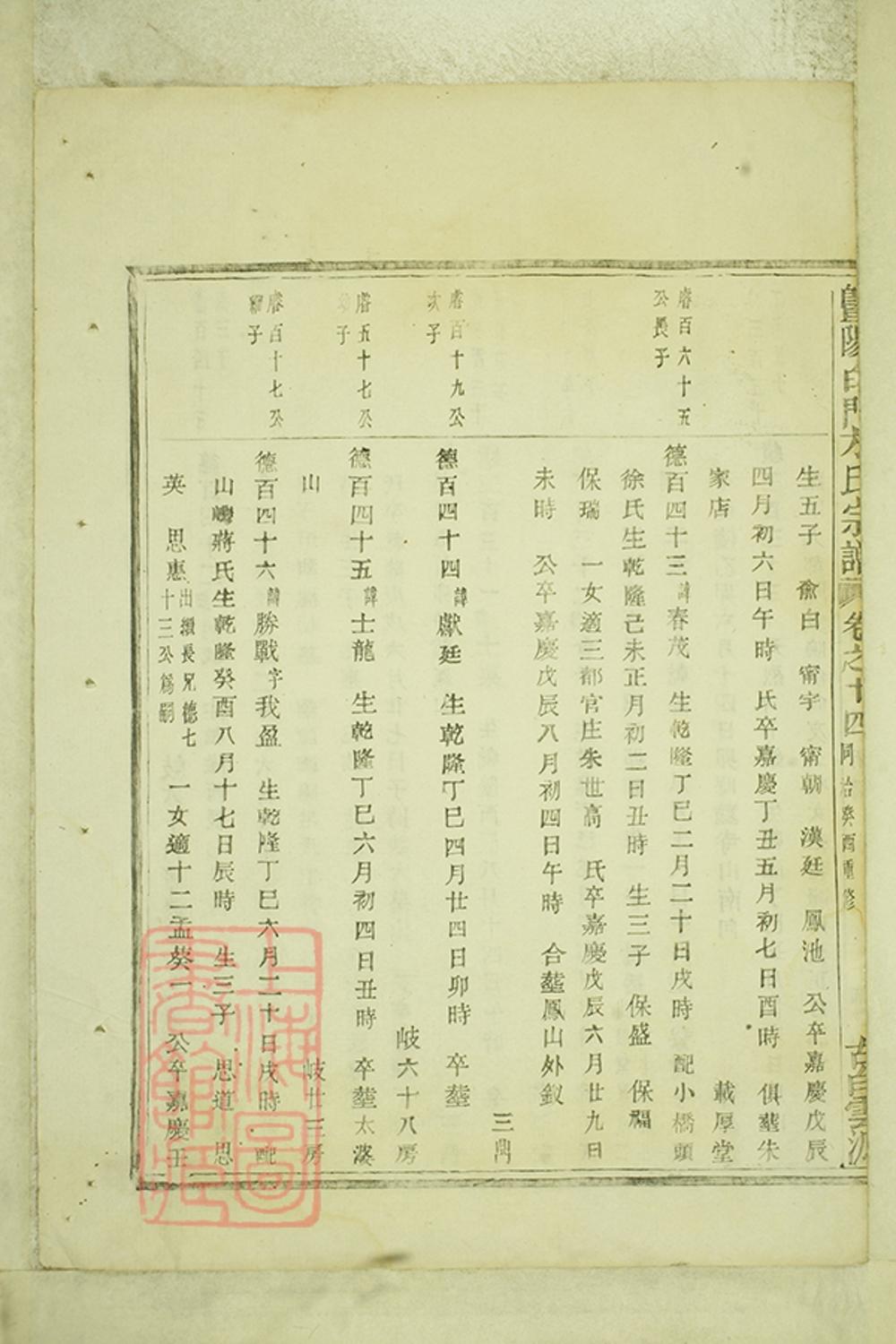 _暨陽白門方氏宗譜 version part __