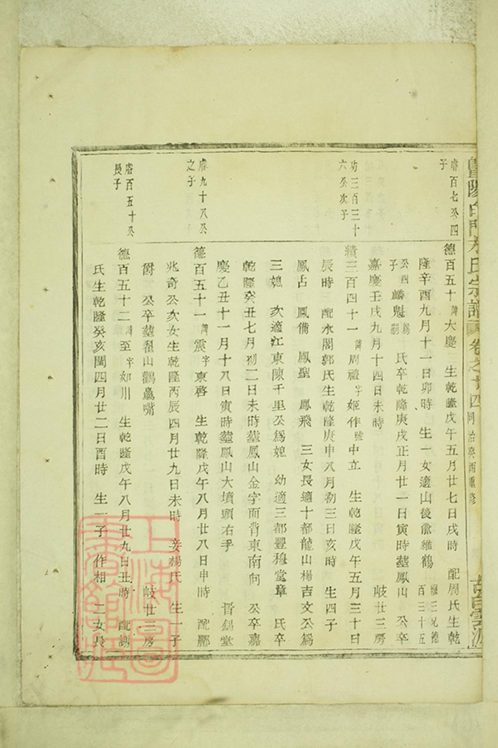 _暨陽白門方氏宗譜 version part __