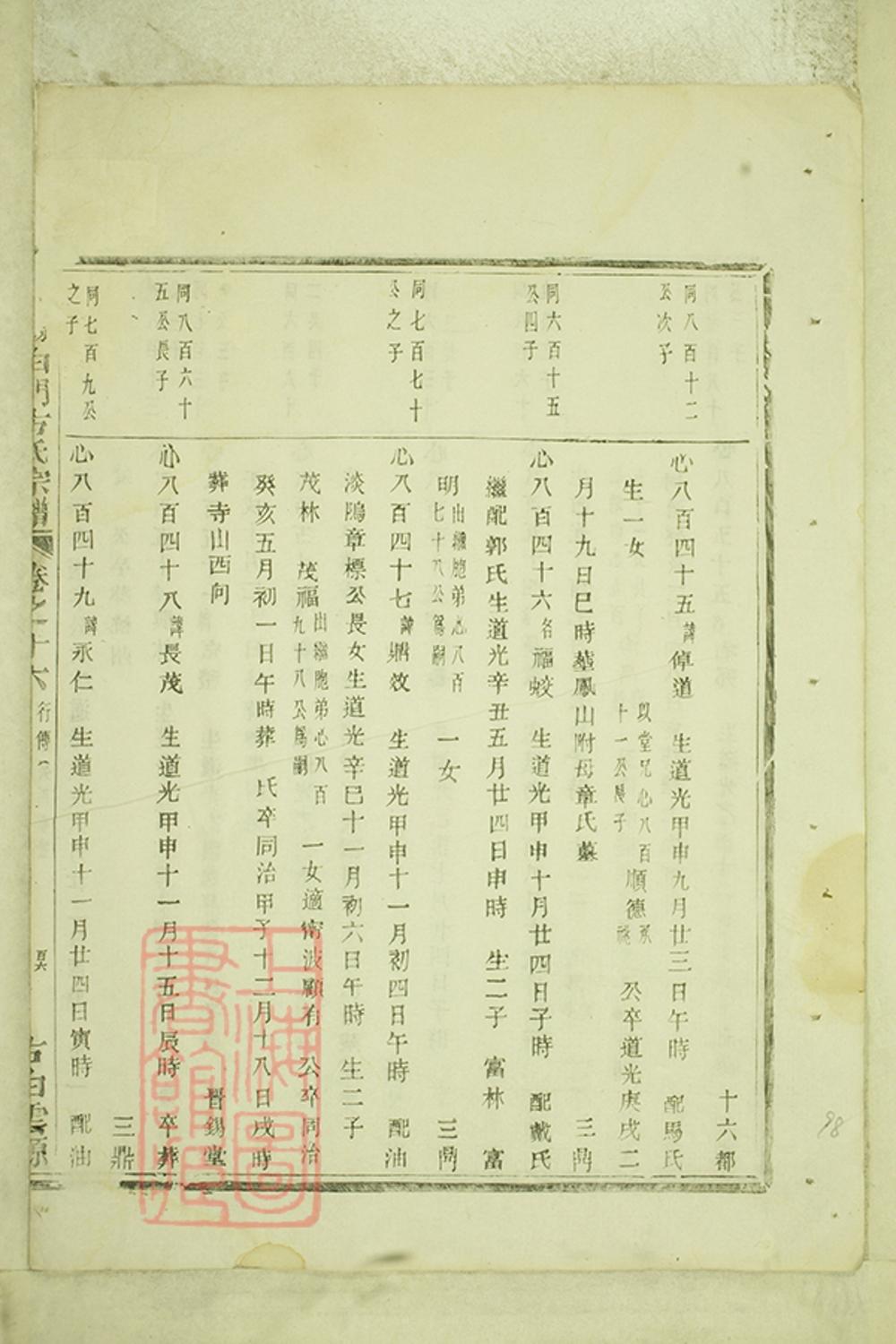 _暨陽白門方氏宗譜 version part __