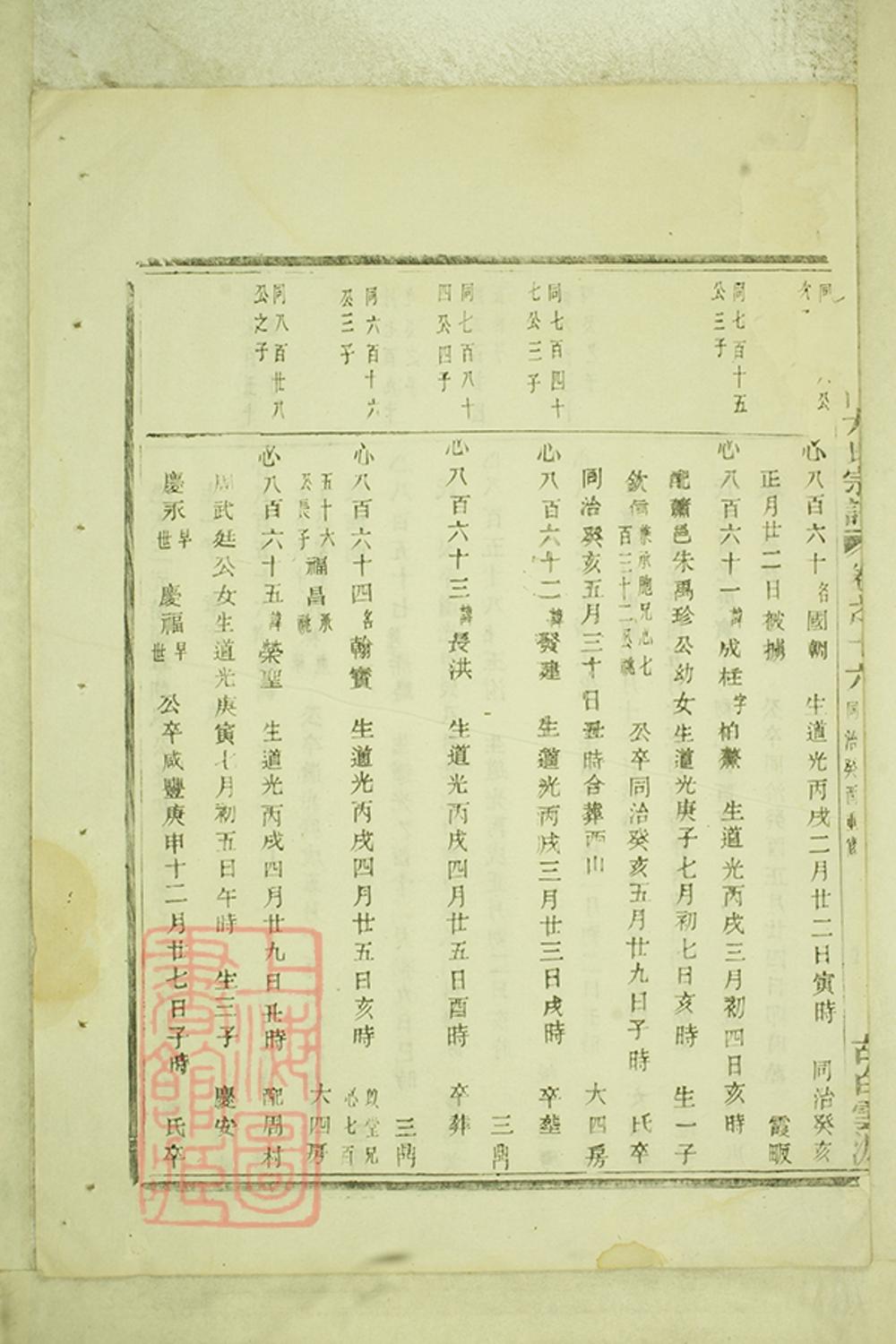 _暨陽白門方氏宗譜 version part __