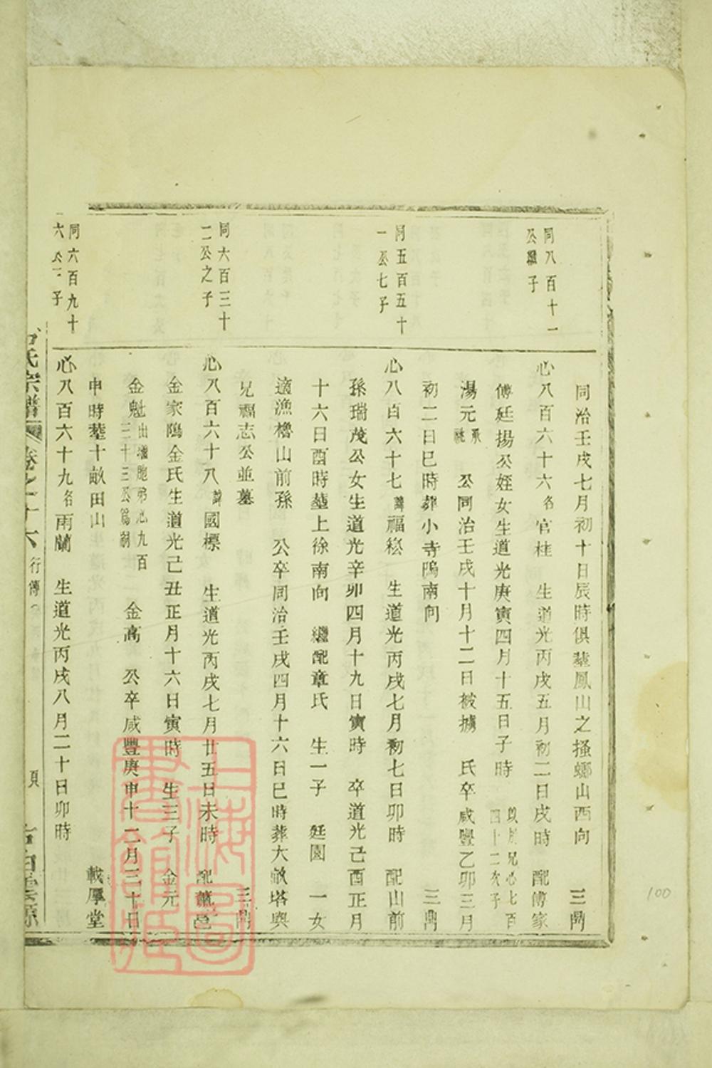 _暨陽白門方氏宗譜 version part __