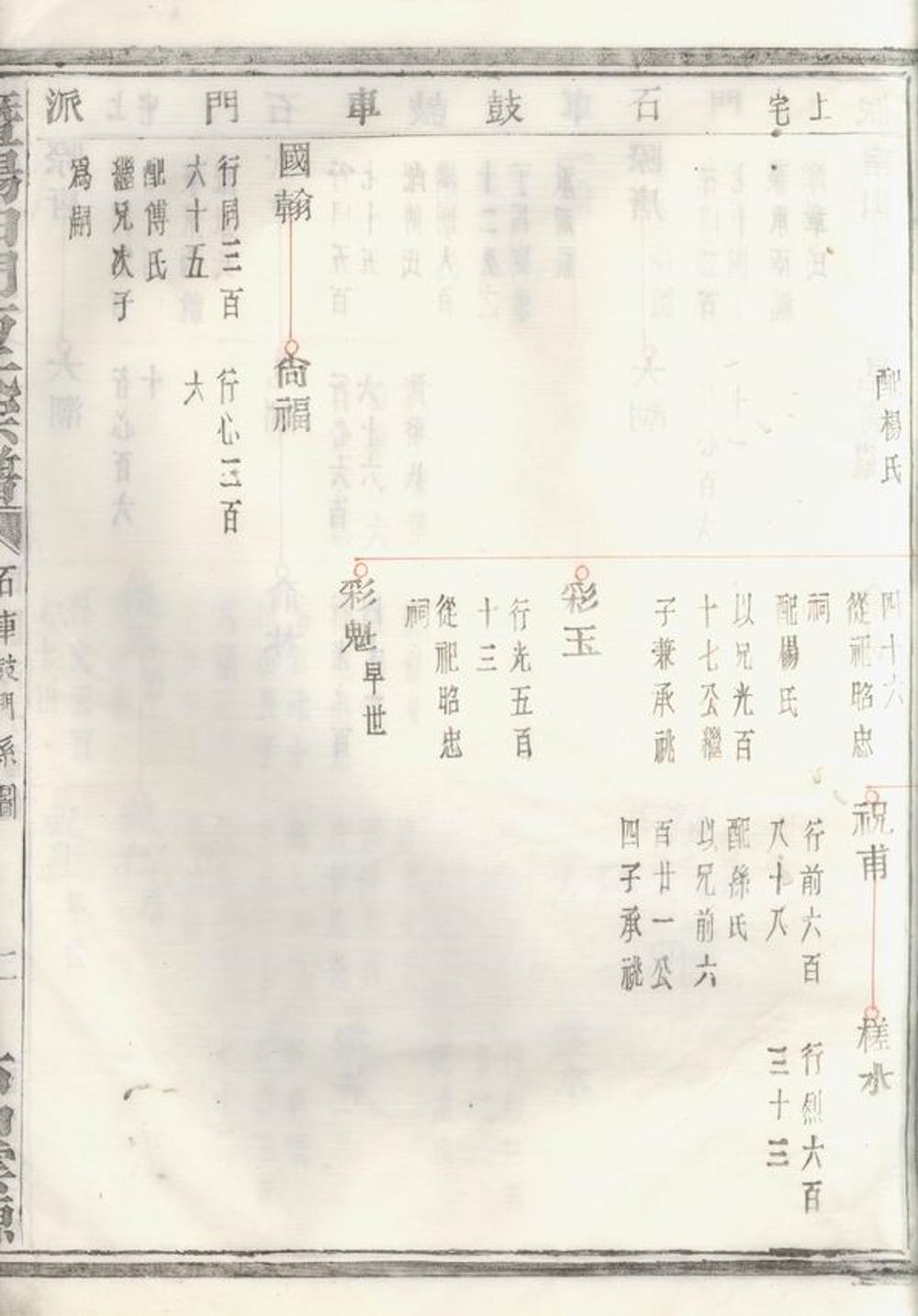 _暨陽白門方氏宗譜 version __