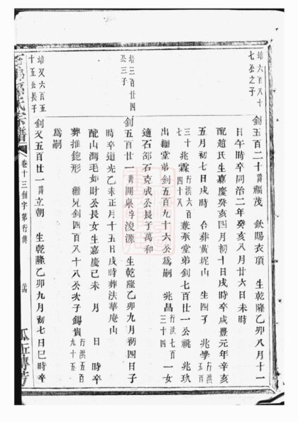 04152 暨陽石佛孫氏宗譜 Version 1 Part 2 1207214039 1.jpg