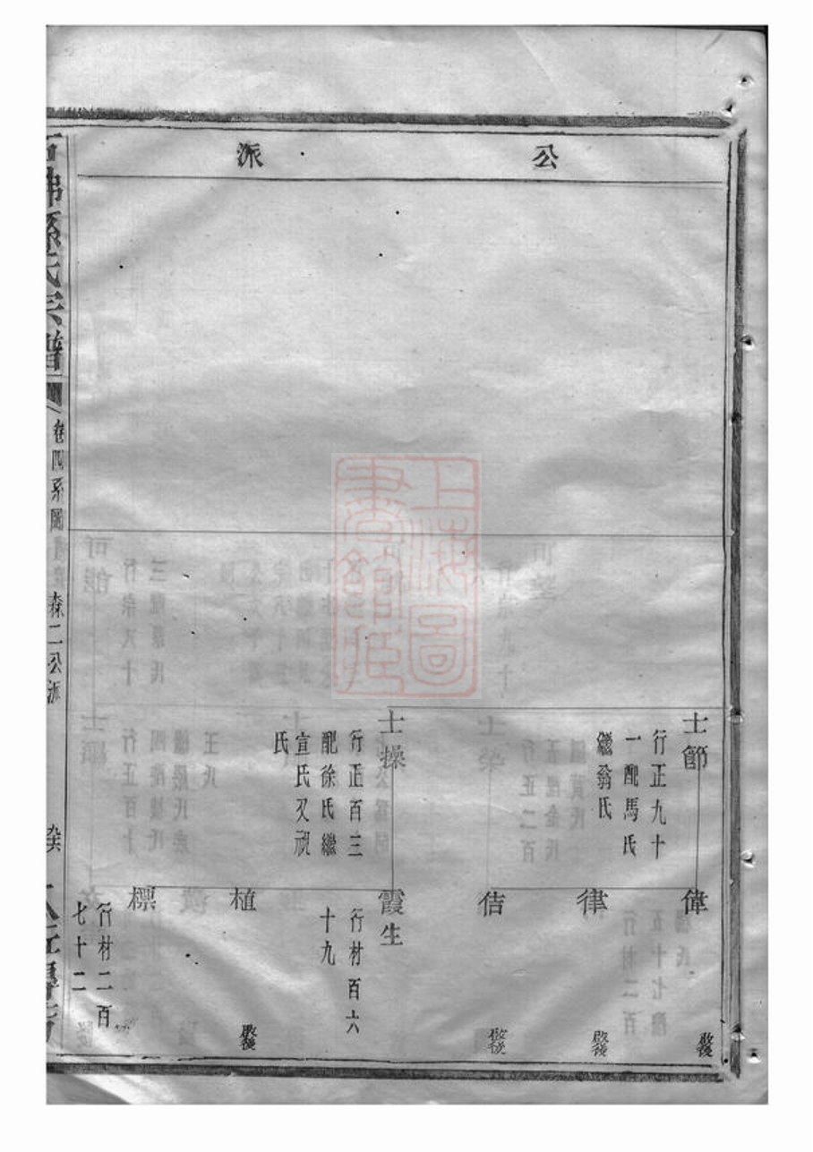 _暨陽石佛孫氏宗譜 version part __