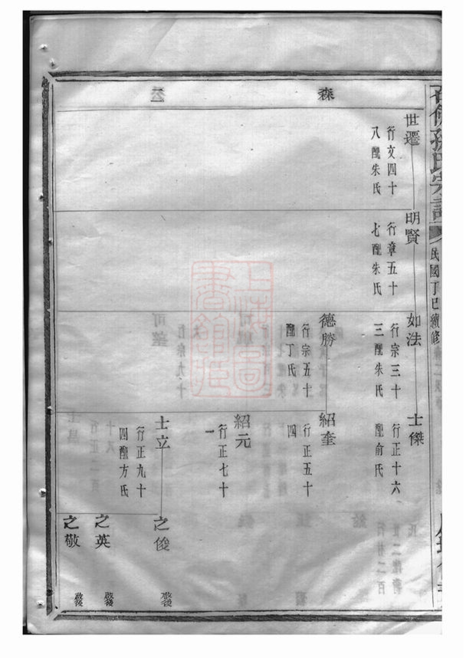 _暨陽石佛孫氏宗譜 version part __
