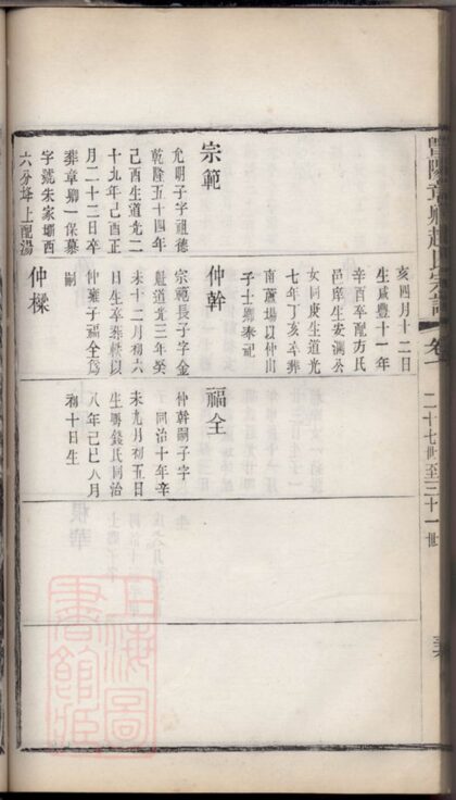 04164 暨陽章卿趙氏宗譜 Part 2 1207214051 1.jpg