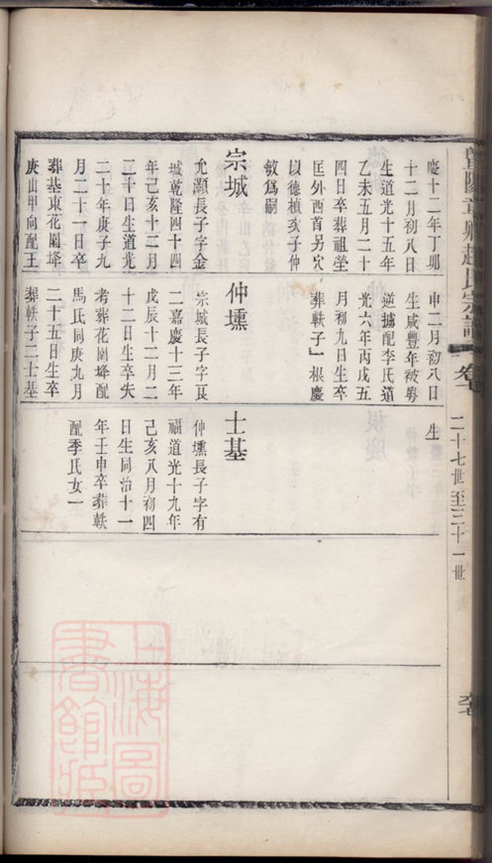 _暨陽章卿趙氏宗譜 part __
