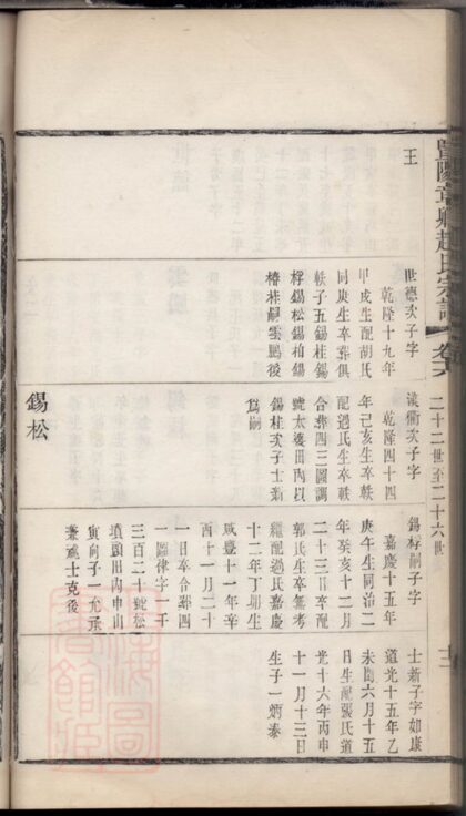 04165 暨陽章卿趙氏宗譜 Part 3 1207214053 1.jpg