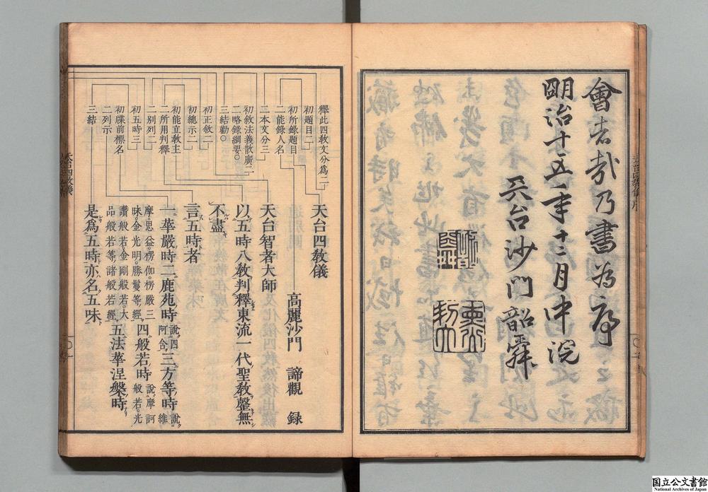 -天台四教仪__