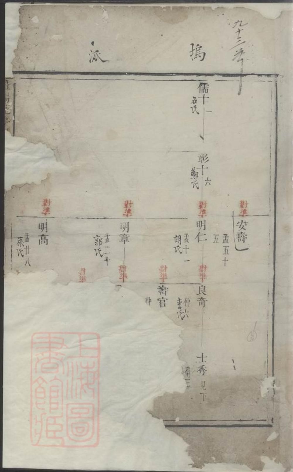 _暨陽花亭周氏宗譜 version __