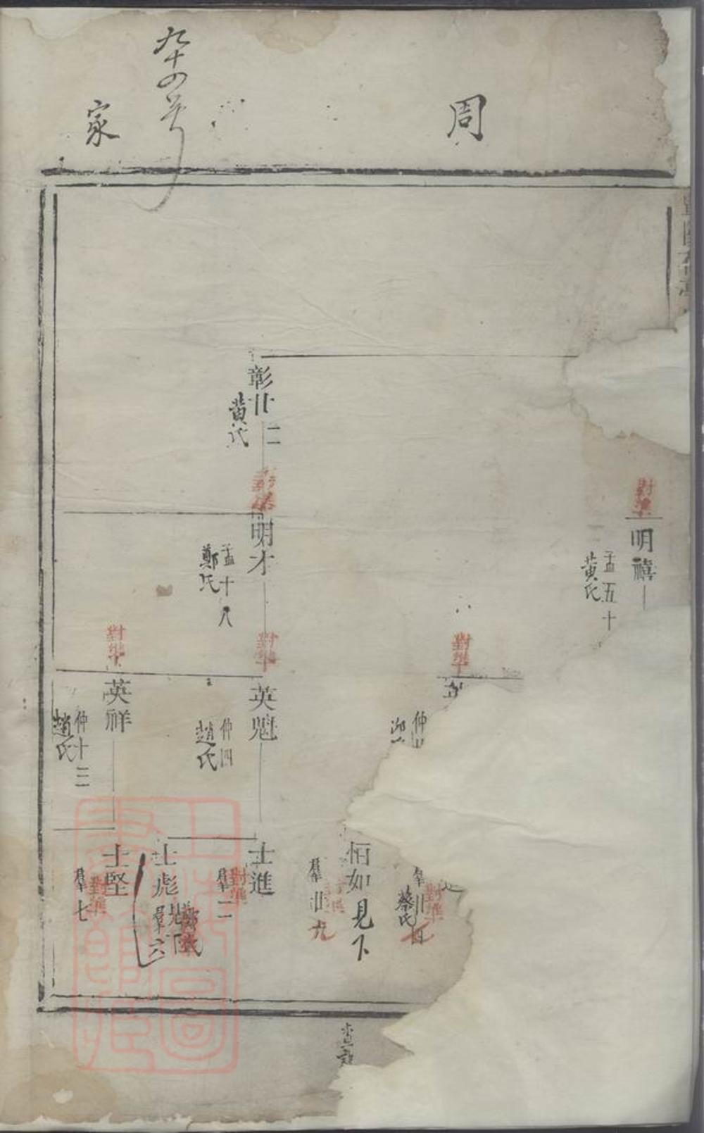 _暨陽花亭周氏宗譜 version __