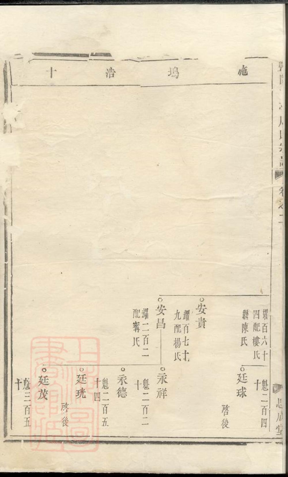 _暨陽花亭周氏宗譜 version __
