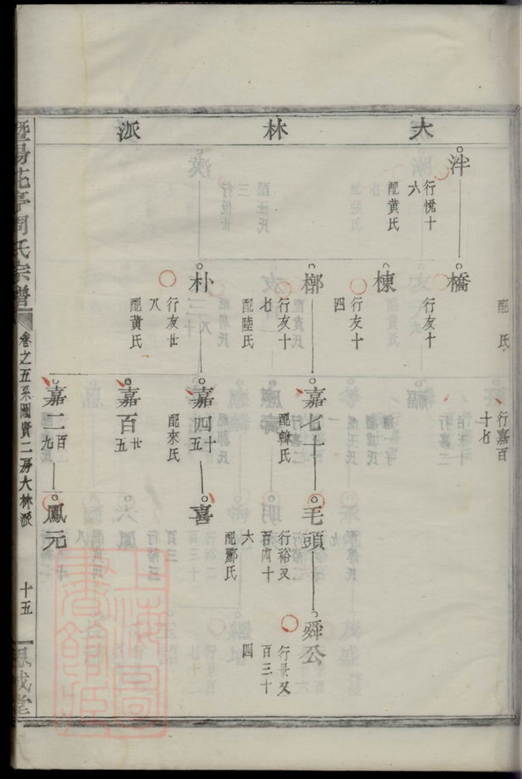 _暨陽花亭周氏宗譜 version part __