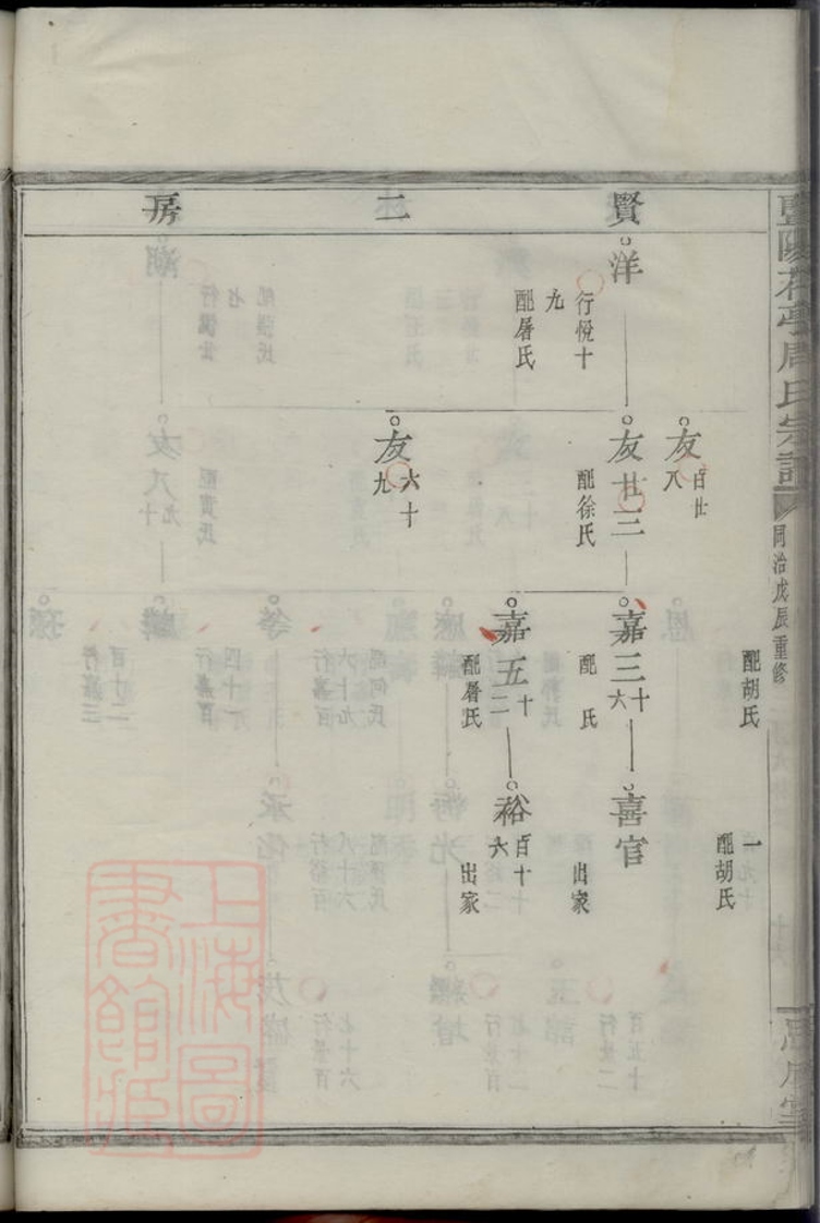 _暨陽花亭周氏宗譜 version part __