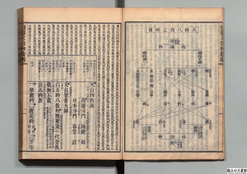 -天台四教仪__