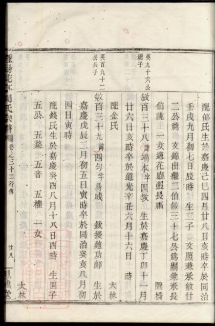 04188 暨陽花亭周氏宗譜 Version 5 Part 3 1207214117 1.jpg