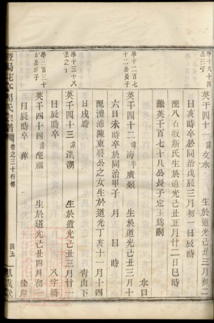 04189 暨陽花亭周氏宗譜 Version 5 Part 4 1207214119 1.jpg