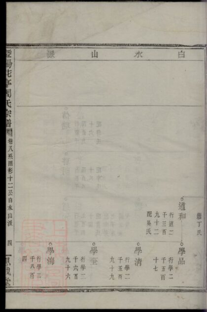 04190 暨陽花亭周氏宗譜 Version 5 Part 5 1207214120 1.jpg