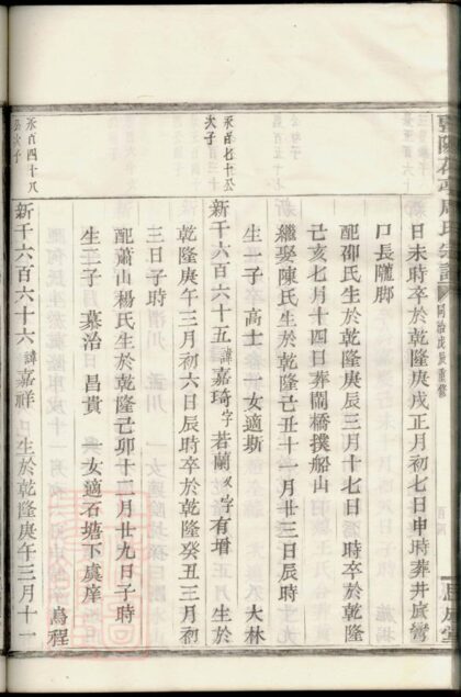 04191 暨陽花亭周氏宗譜 Version 5 Part 6 1207214121 1.jpg